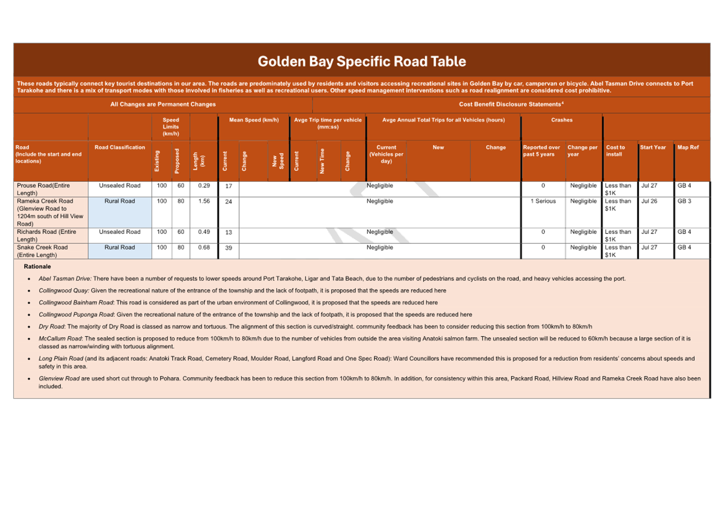 A road table with text and images

AI-generated content may be incorrect.
