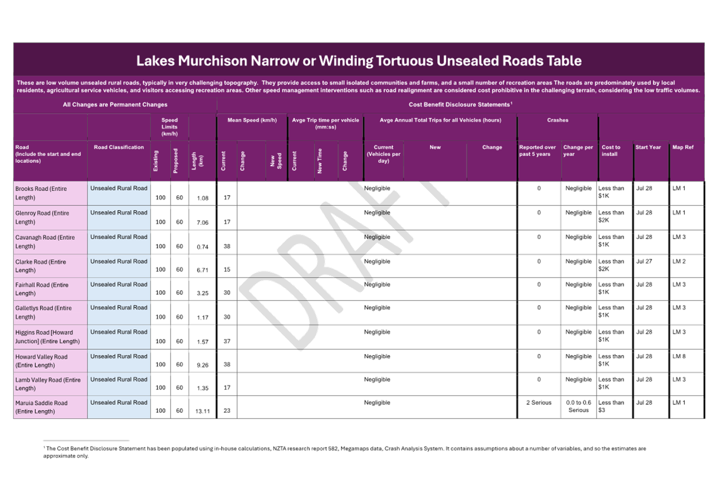 A purple and white rectangular table with text

AI-generated content may be incorrect.