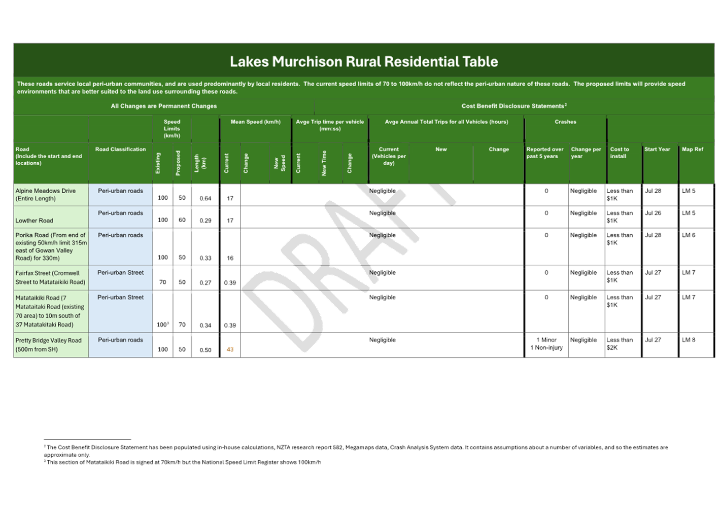 A green and white rectangular table

AI-generated content may be incorrect.
