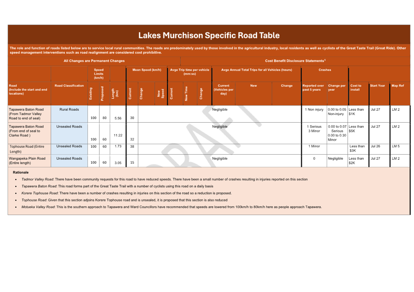 A close-up of a road table

AI-generated content may be incorrect.