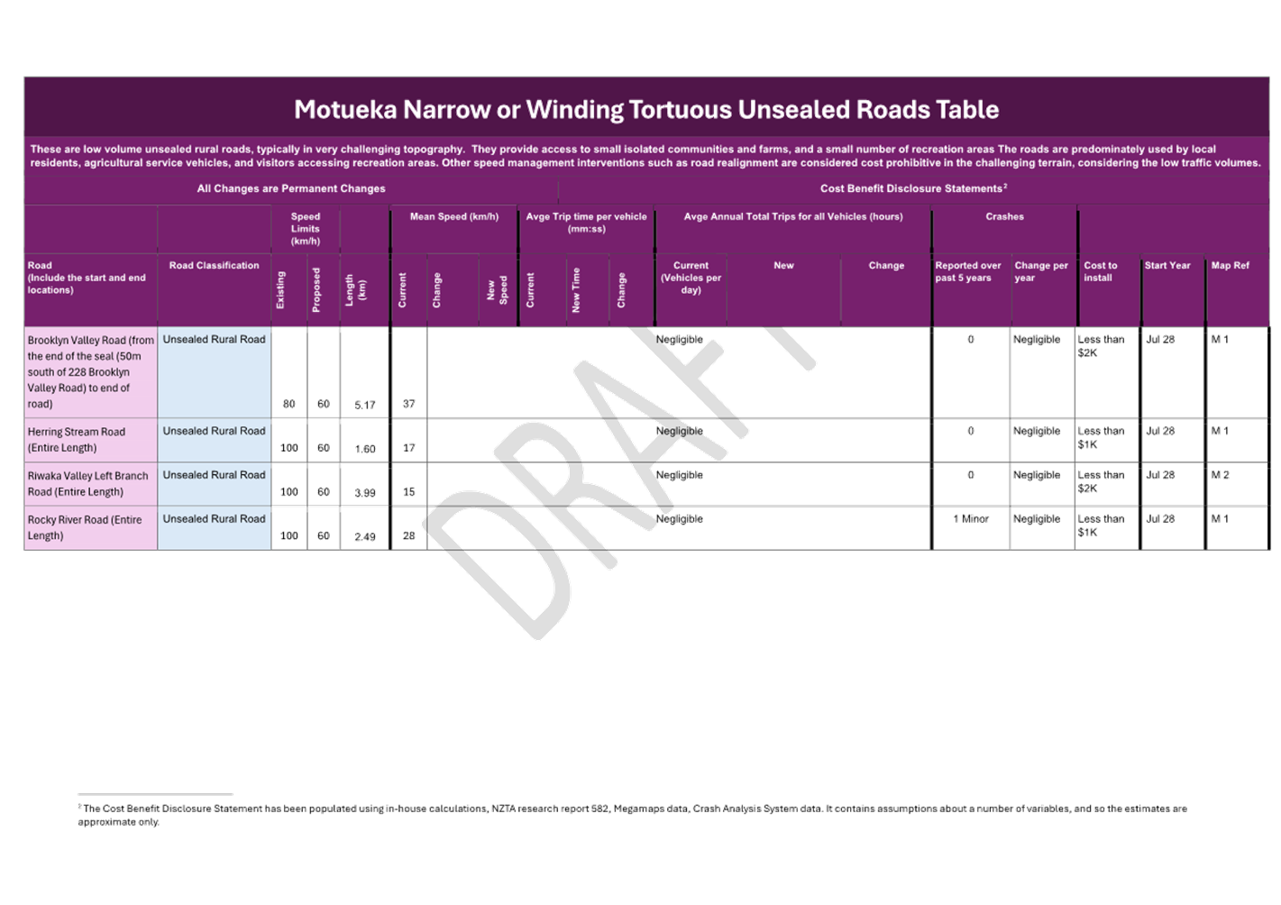 A purple and white rectangular document

AI-generated content may be incorrect.