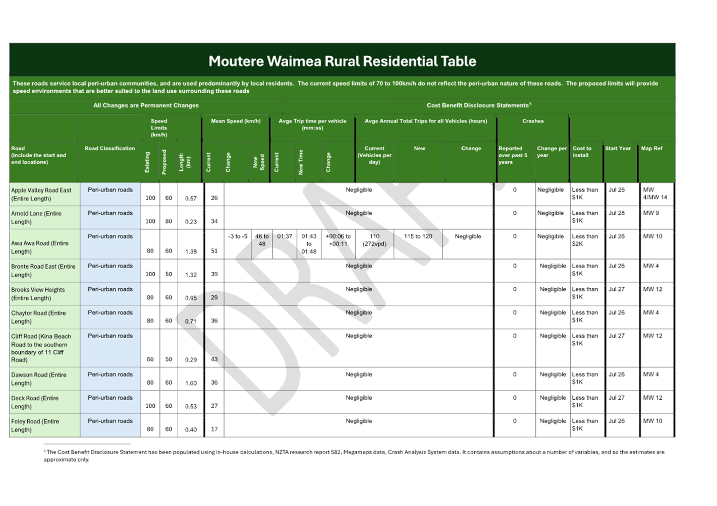 A green and white rectangular table with white text

AI-generated content may be incorrect.
