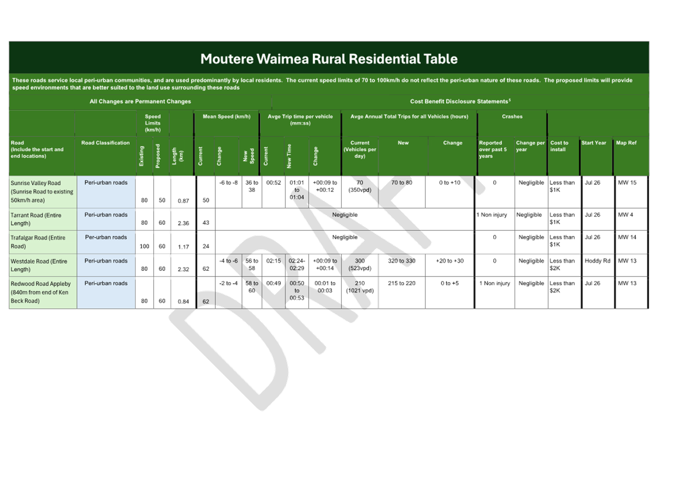A table with text on it

AI-generated content may be incorrect.