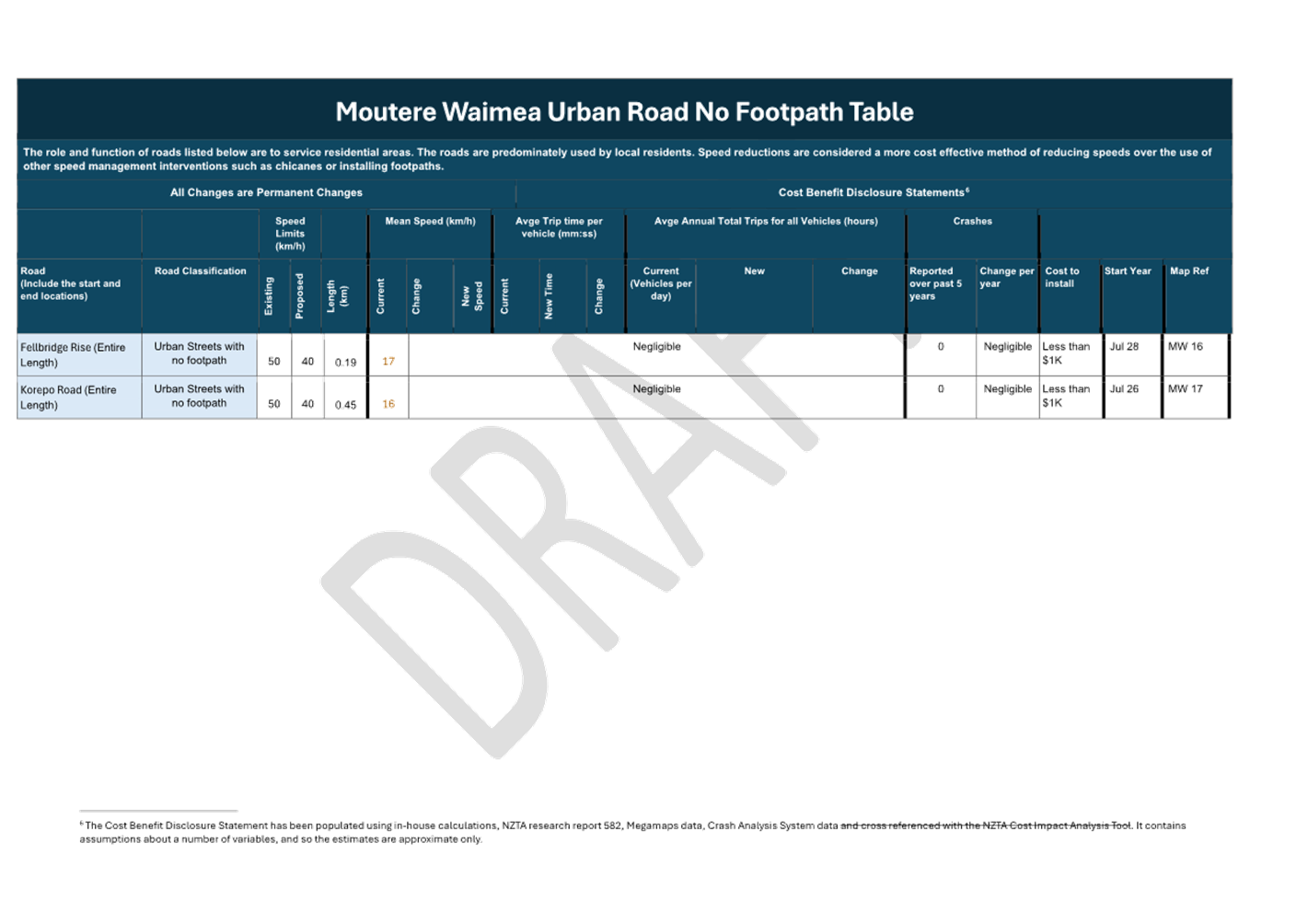 A blue and white chart with text

AI-generated content may be incorrect.