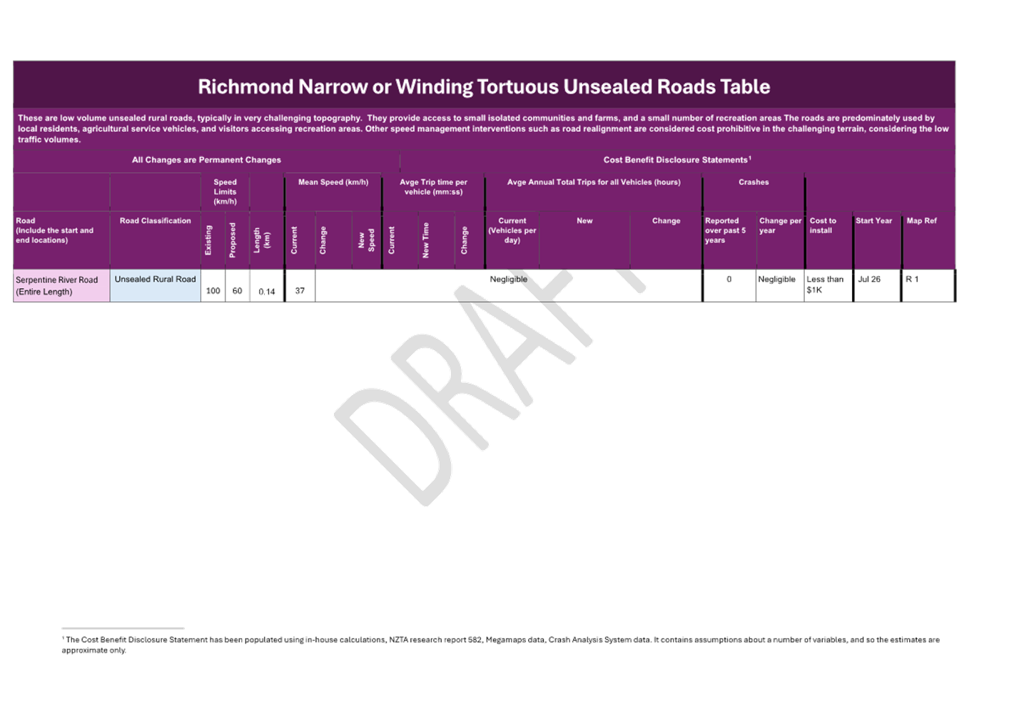 A purple and white rectangular object with text

AI-generated content may be incorrect.