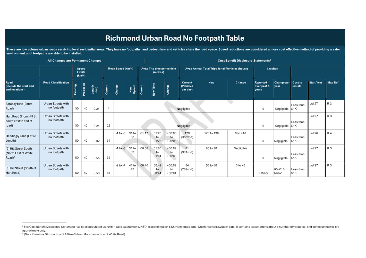 A blue and white rectangular table with white text

AI-generated content may be incorrect.