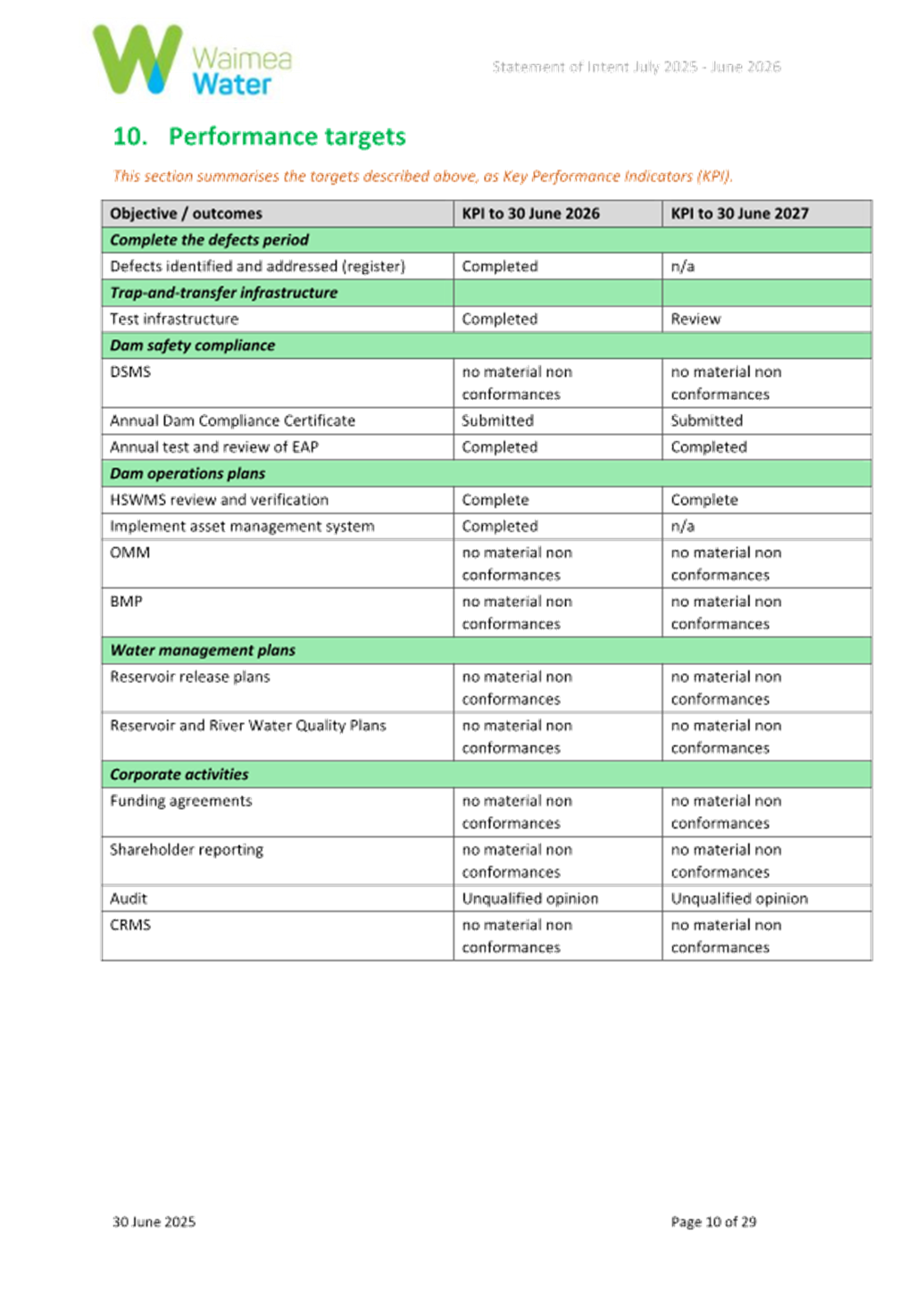 A screenshot of a document

AI-generated content may be incorrect.