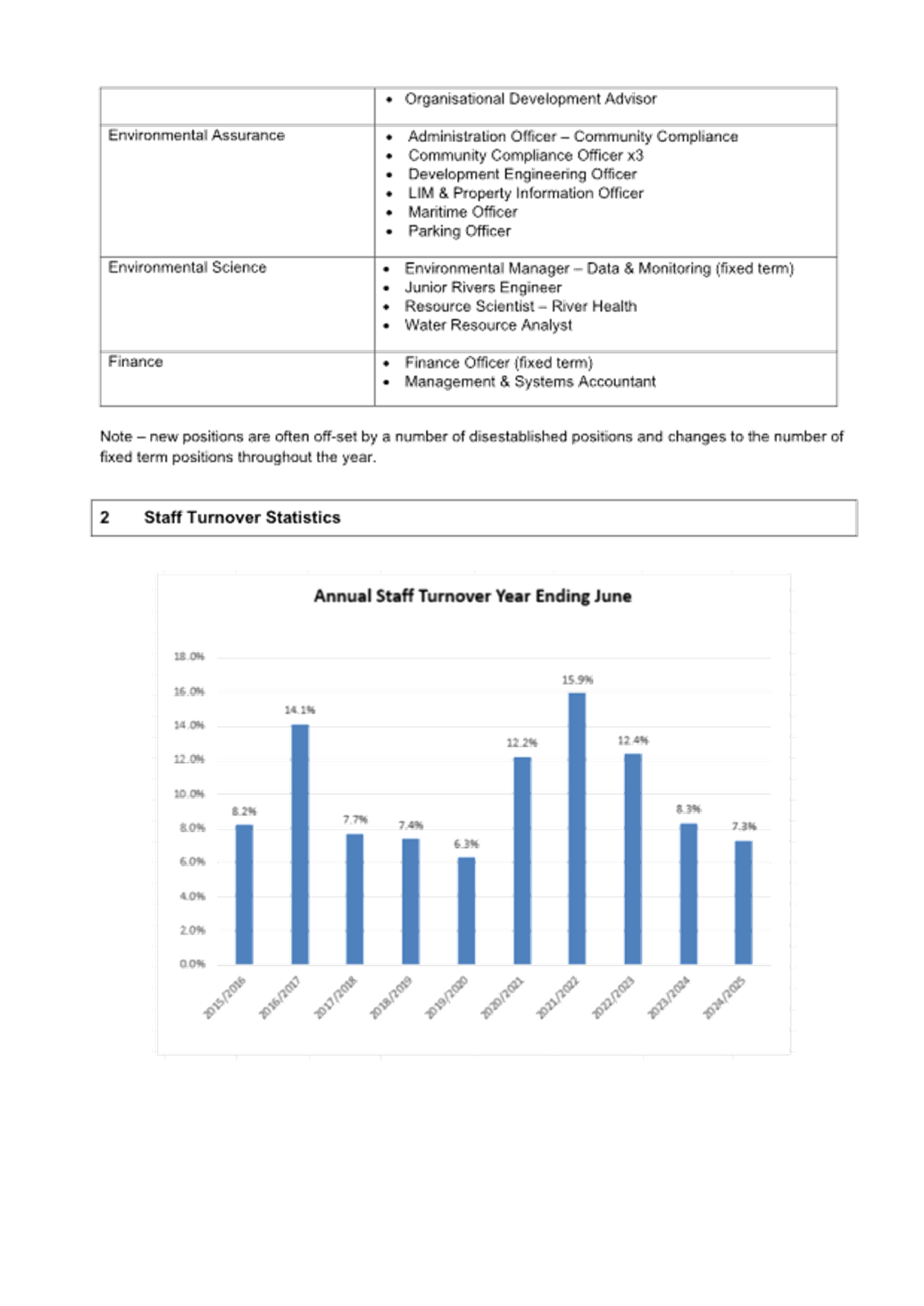 A document with a graph

AI-generated content may be incorrect.