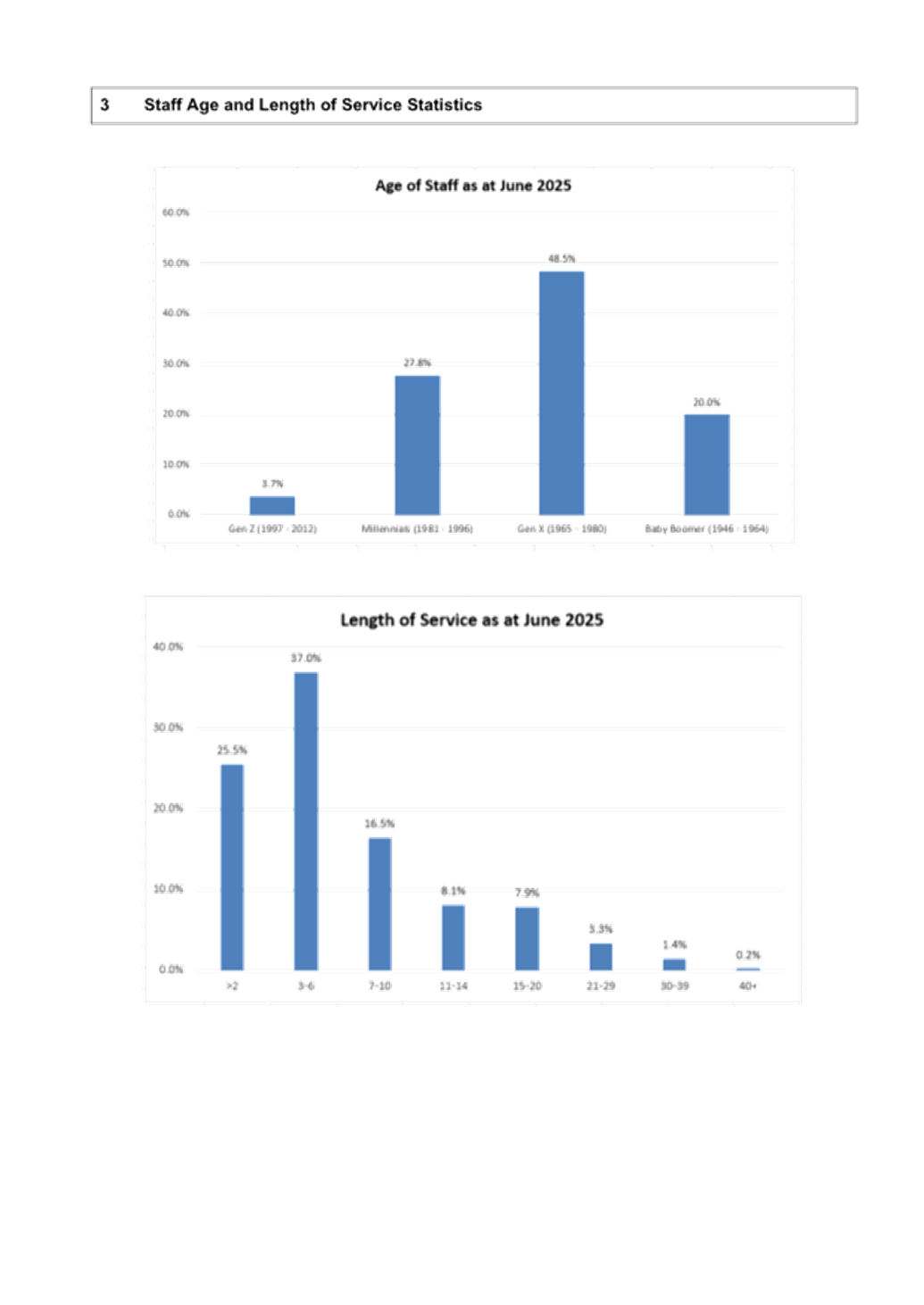 A screenshot of a graph

AI-generated content may be incorrect.