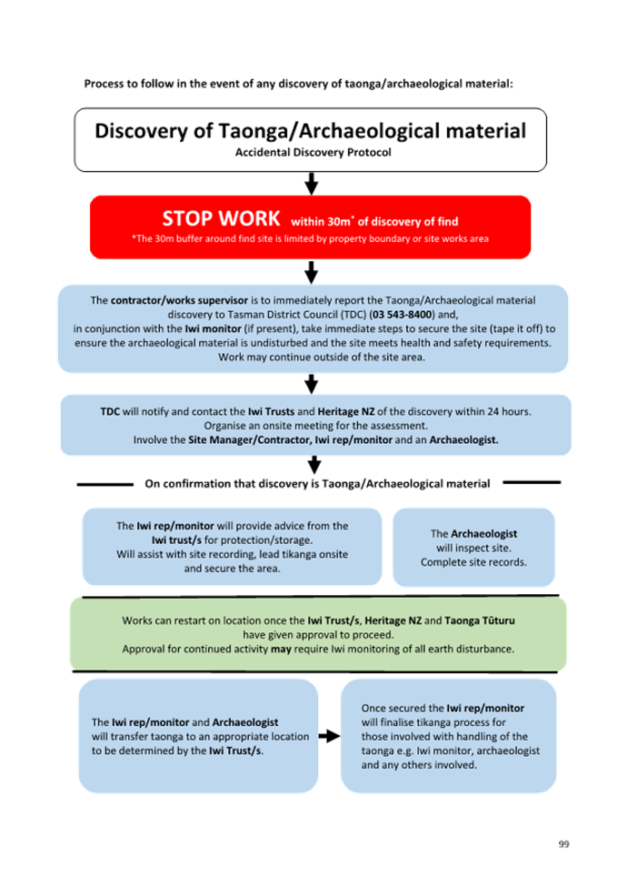A diagram of a work flow

AI-generated content may be incorrect.