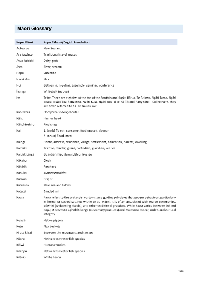 A close-up of a list

AI-generated content may be incorrect.