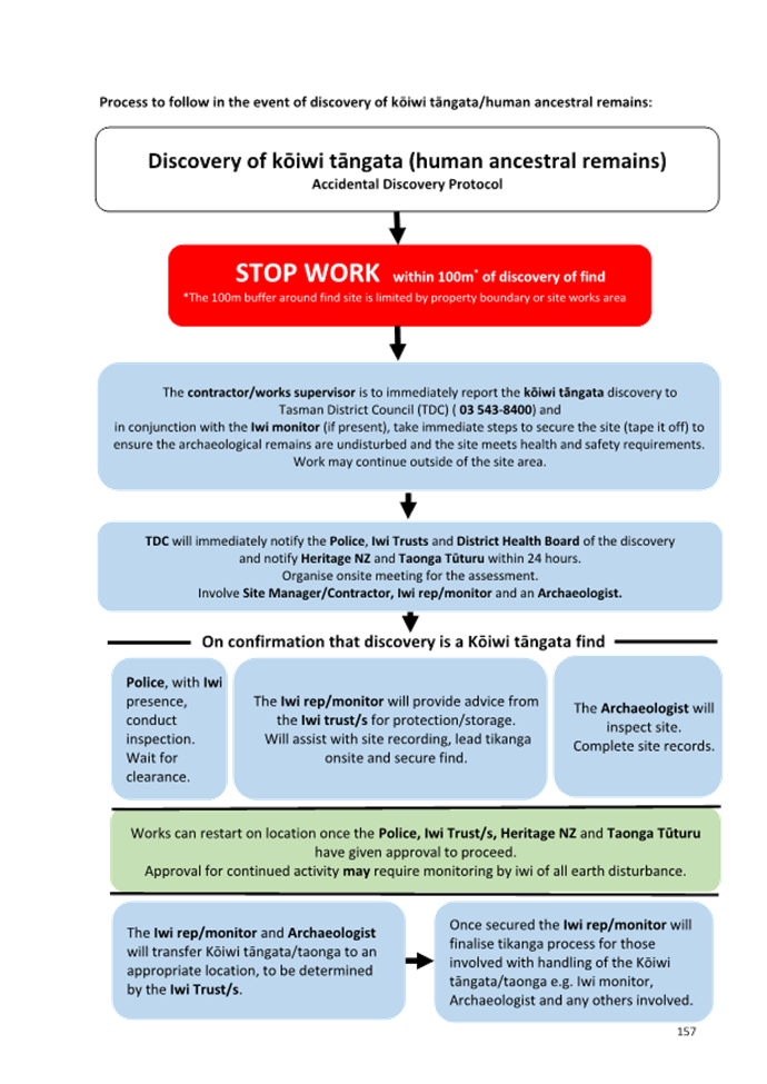 A diagram of a work flow

AI-generated content may be incorrect.