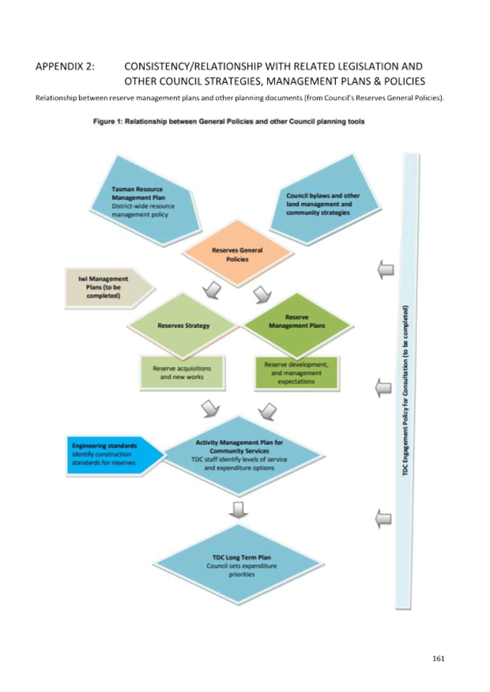 A diagram of a business process

AI-generated content may be incorrect.