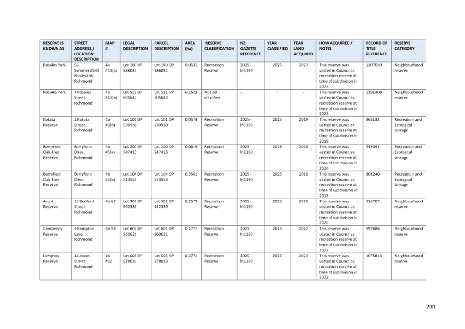A white and blue chart with black text

AI-generated content may be incorrect.