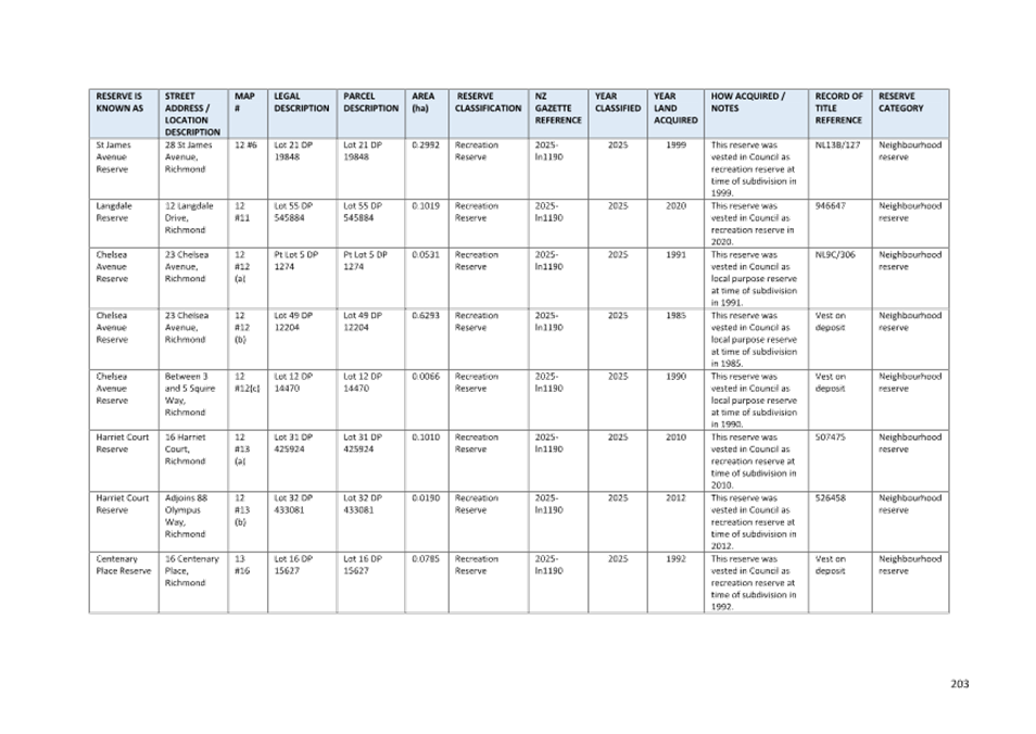 A white rectangular grid with black text

AI-generated content may be incorrect.