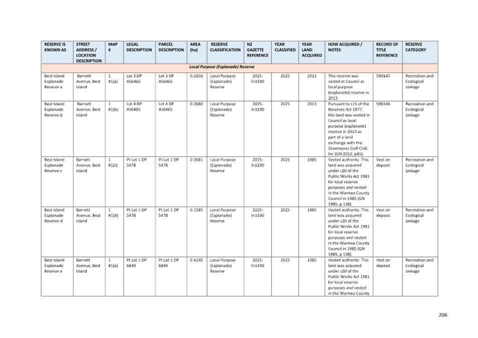 A close-up of a chart

AI-generated content may be incorrect.