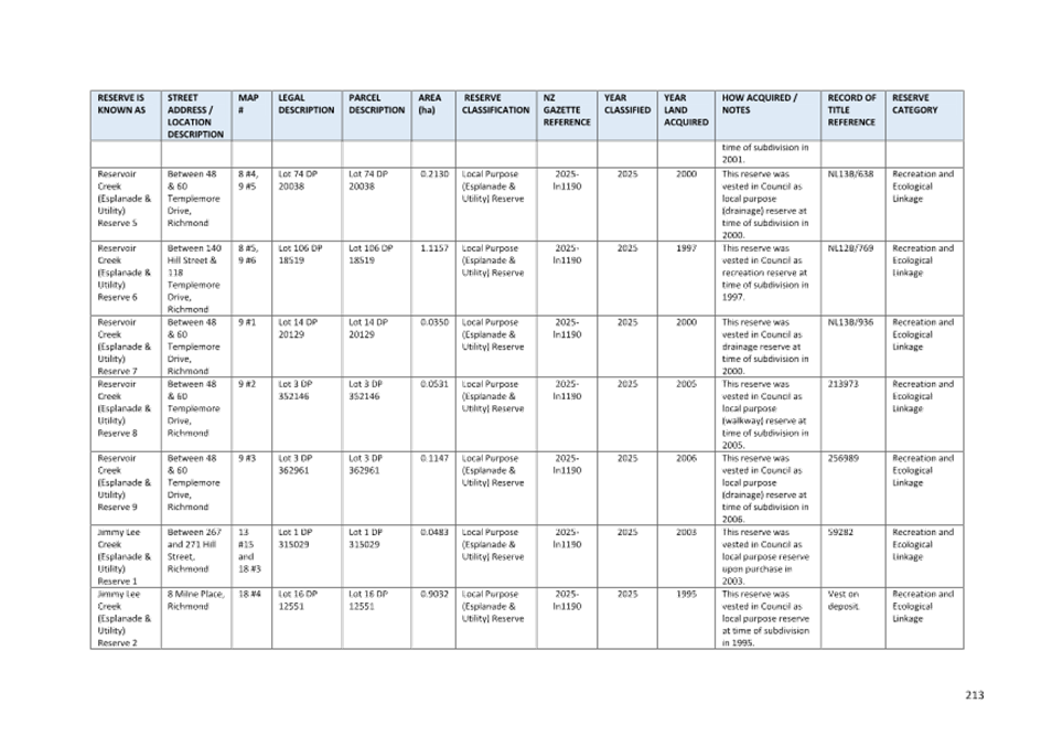 A white sheet with black text

AI-generated content may be incorrect.