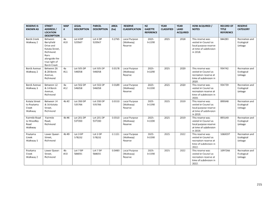 A white and blue chart with black text

AI-generated content may be incorrect.