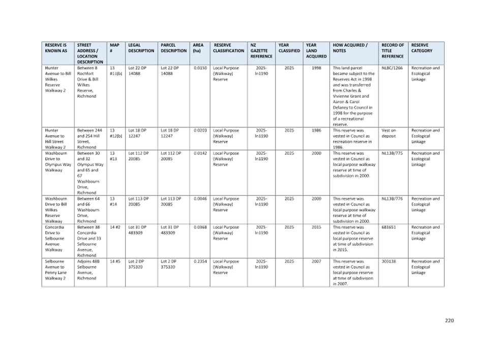 A white rectangular table with black text

AI-generated content may be incorrect.