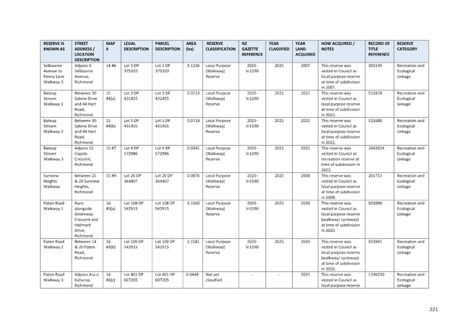 A close-up of a chart

AI-generated content may be incorrect.