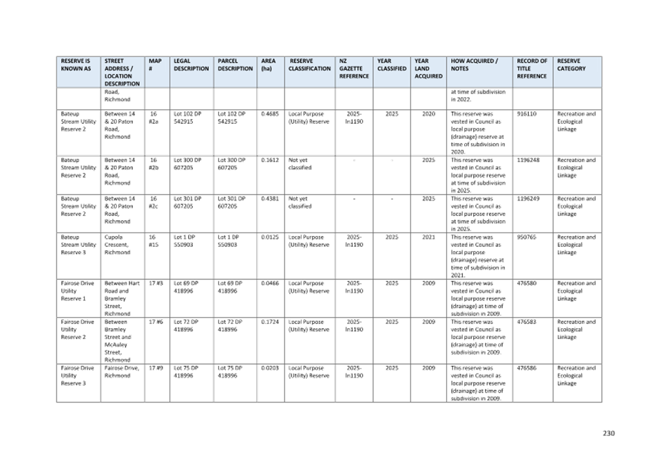 A white and blue chart with black text

AI-generated content may be incorrect.