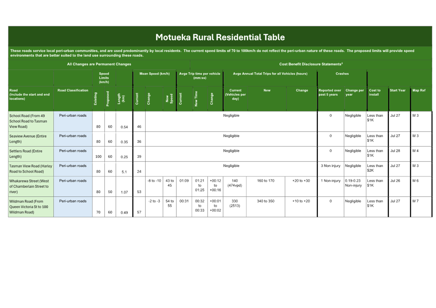 A green and white rectangular table

AI-generated content may be incorrect.