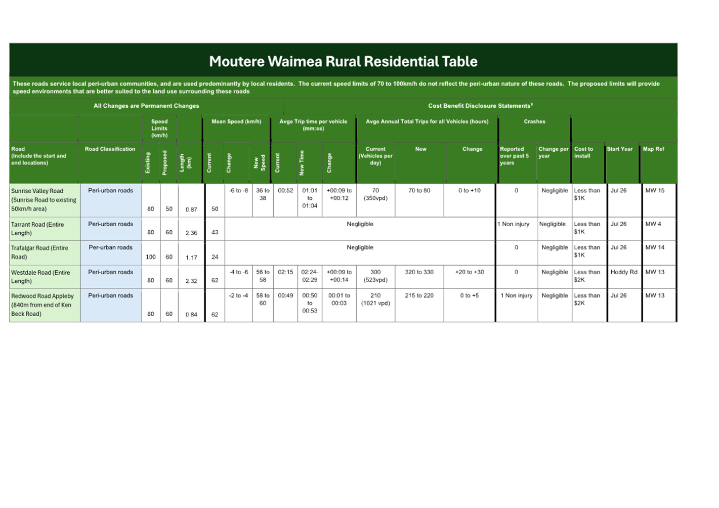 A table with a variety of text

AI-generated content may be incorrect.