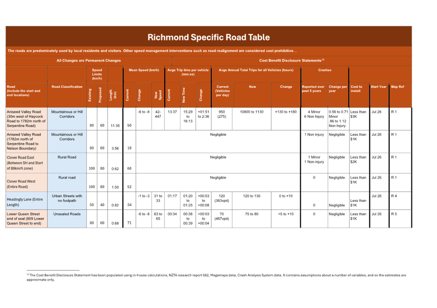 A road table with text and numbers

AI-generated content may be incorrect.
