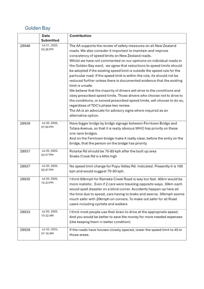 A document with text on it

AI-generated content may be incorrect.