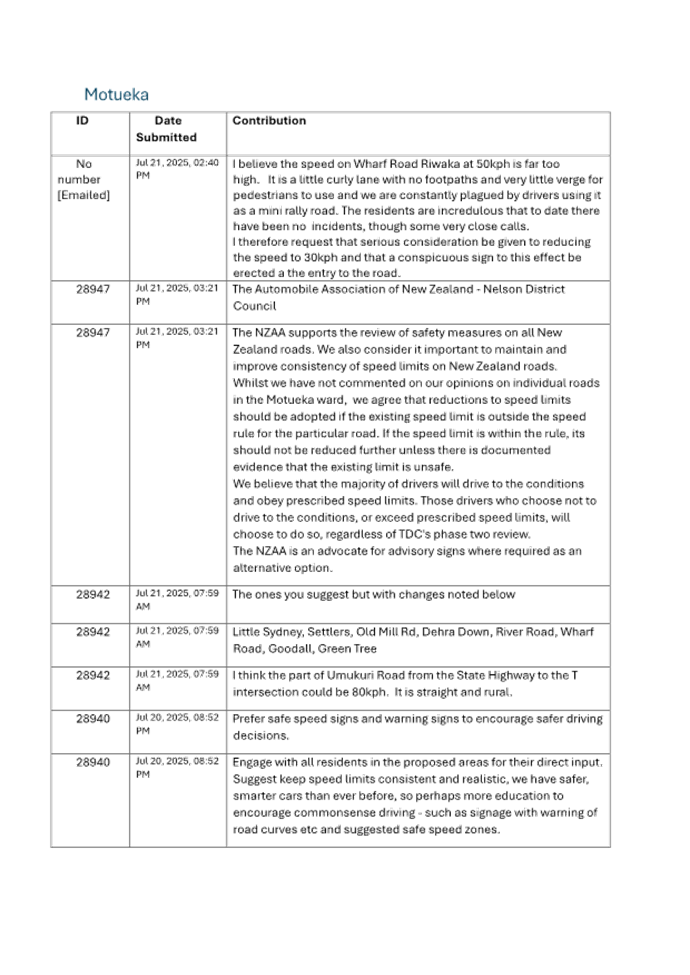 A document with text on it

AI-generated content may be incorrect.