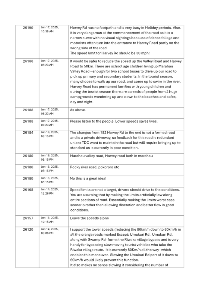 A white sheet with black text

AI-generated content may be incorrect.