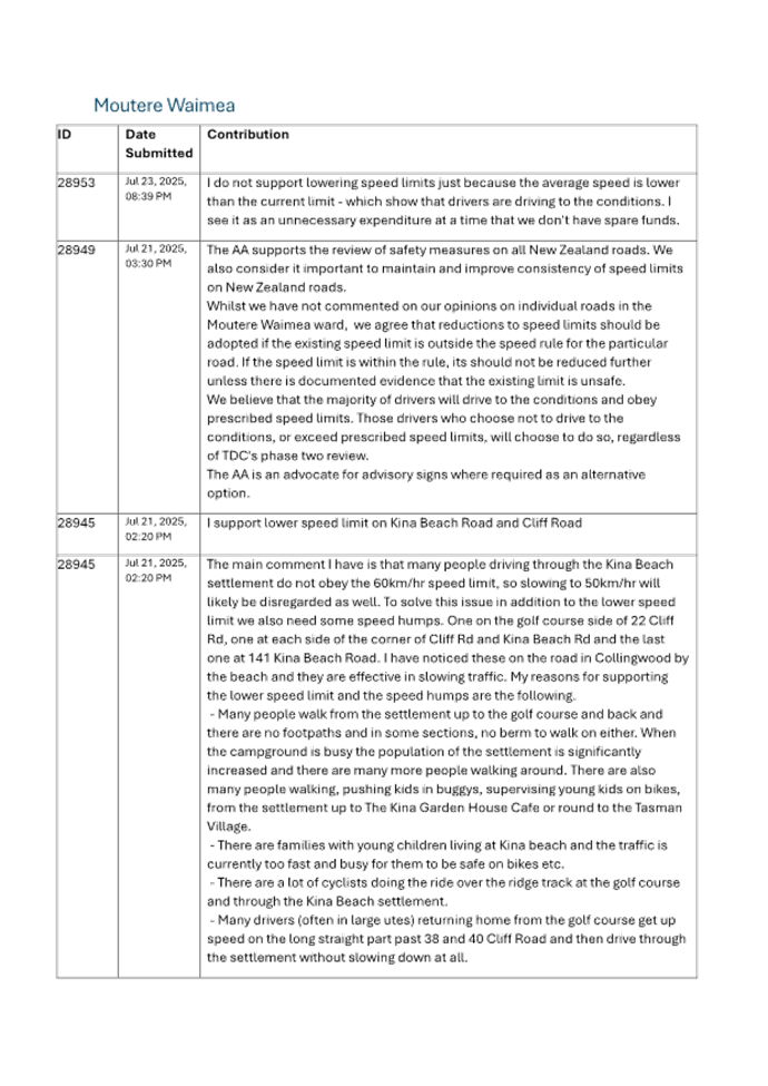 A close-up of a document

AI-generated content may be incorrect.