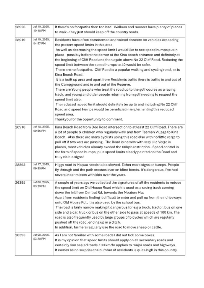 A document with text on it

AI-generated content may be incorrect.