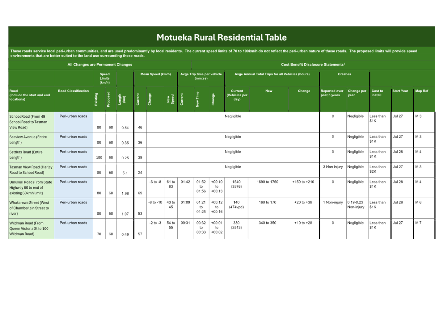 A green and white rectangular table

AI-generated content may be incorrect.
