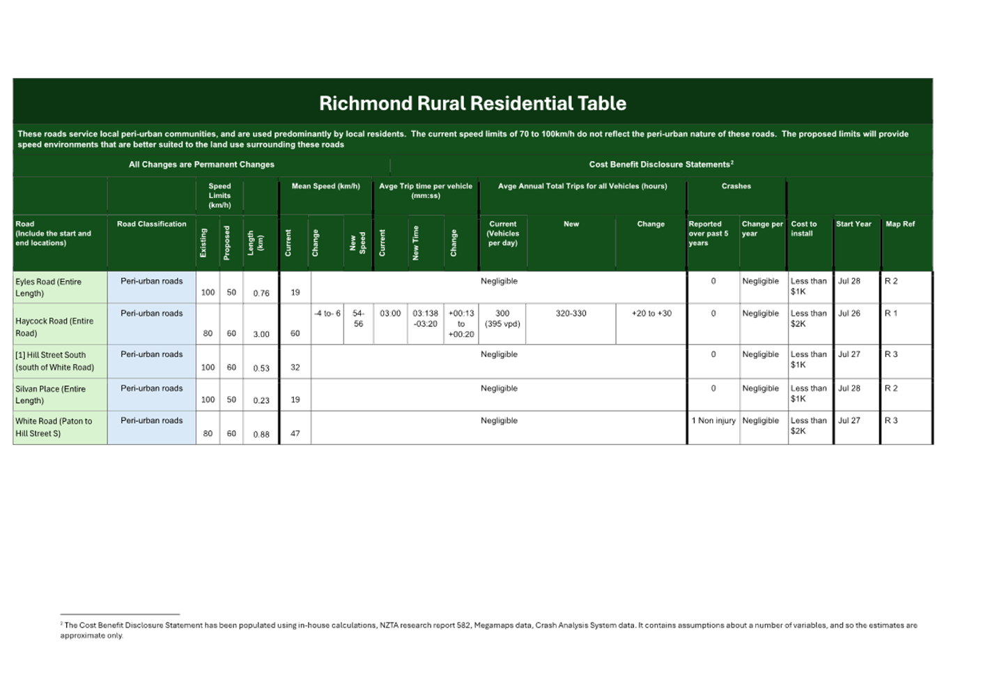 A green and white table with white text

AI-generated content may be incorrect.