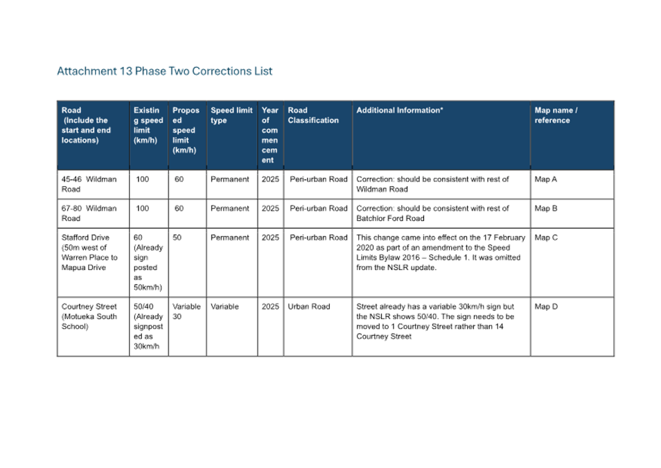 A blue and white table with white text

AI-generated content may be incorrect.