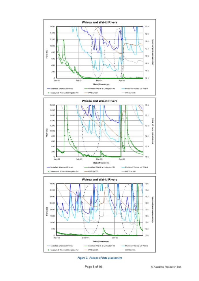 A group of graphs showing different types of water

AI-generated content may be incorrect.