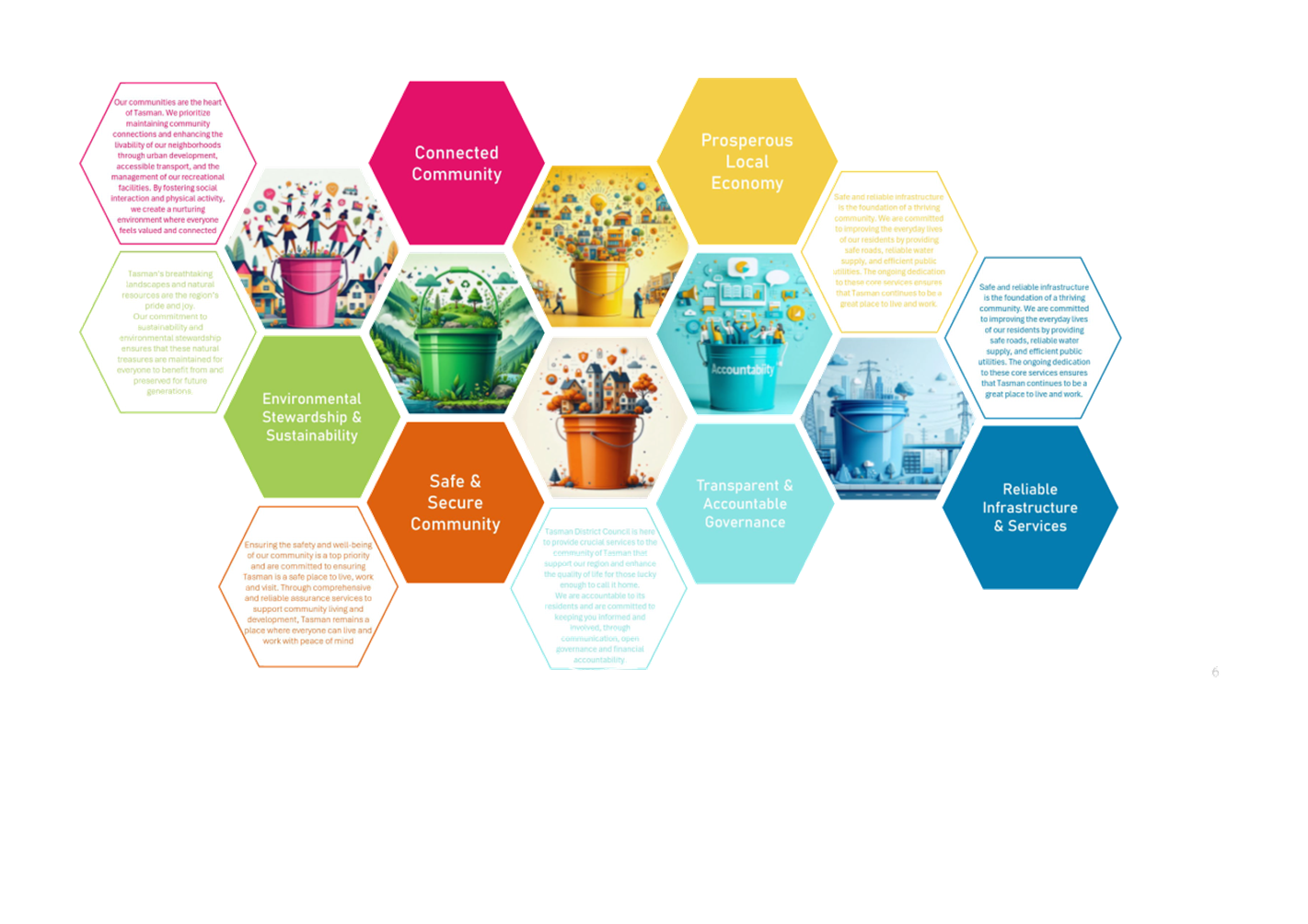 A colorful hexagons with text

AI-generated content may be incorrect.