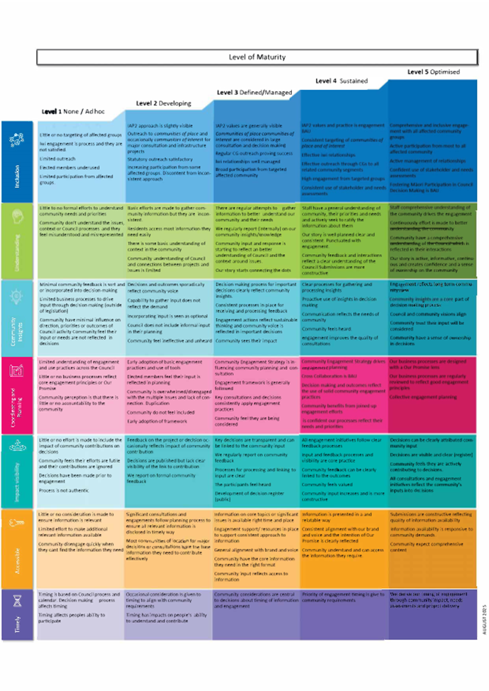 A colorful chart with text

AI-generated content may be incorrect.
