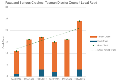 A graph of a crash

AI-generated content may be incorrect.