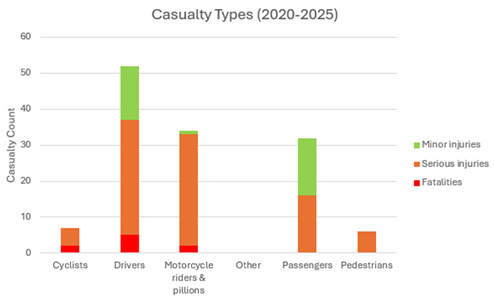A graph of a number of people with different colored bars

AI-generated content may be incorrect.