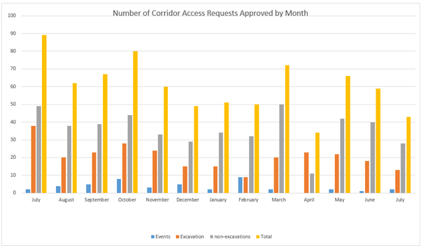 A graph of different colored bars

AI-generated content may be incorrect.