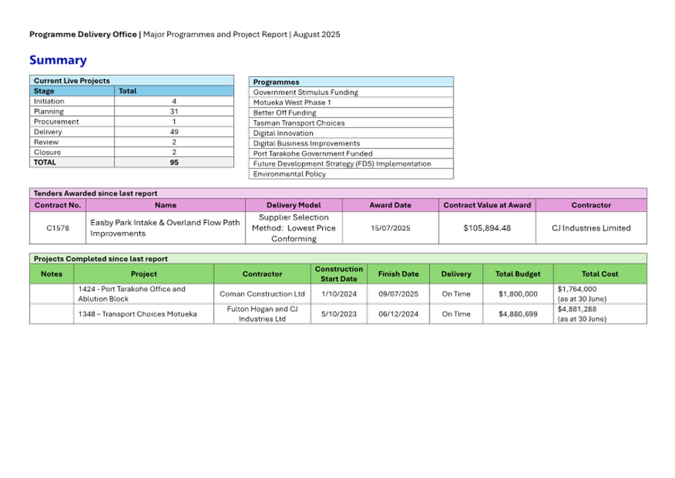 A screenshot of a document

AI-generated content may be incorrect.