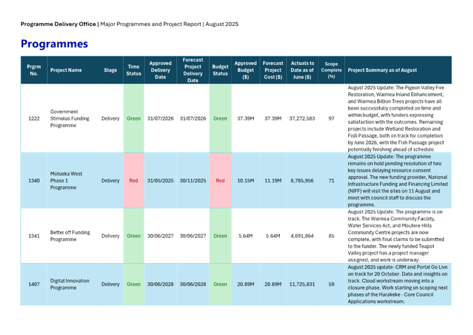 A screenshot of a document

AI-generated content may be incorrect.