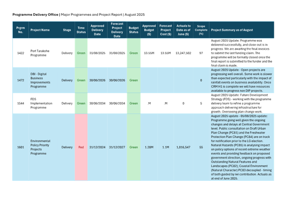 A screenshot of a document

AI-generated content may be incorrect.