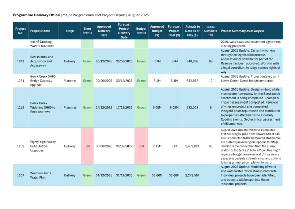 A screenshot of a document

AI-generated content may be incorrect.