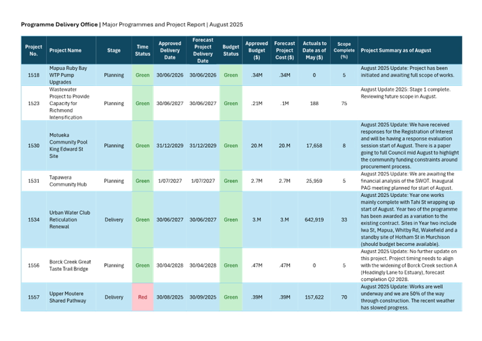 A screenshot of a document

AI-generated content may be incorrect.