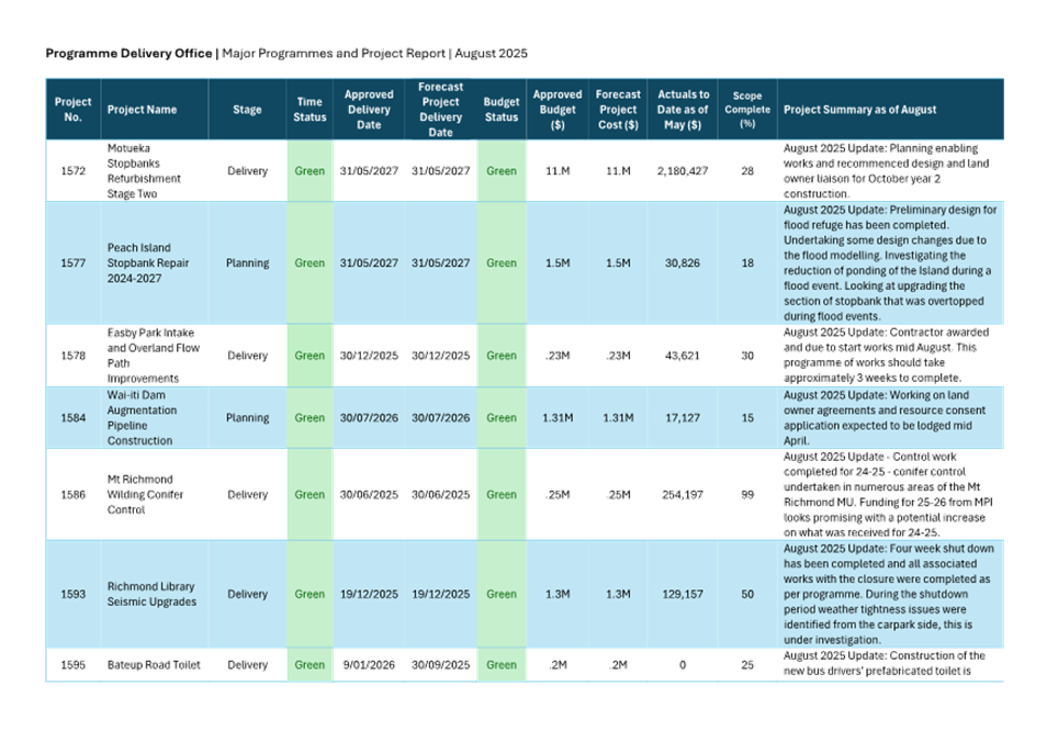 A screenshot of a computer

AI-generated content may be incorrect.