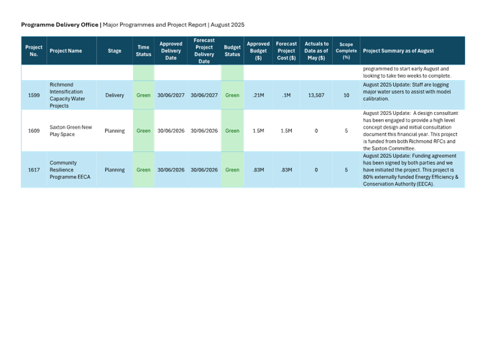 A screenshot of a computer

AI-generated content may be incorrect.