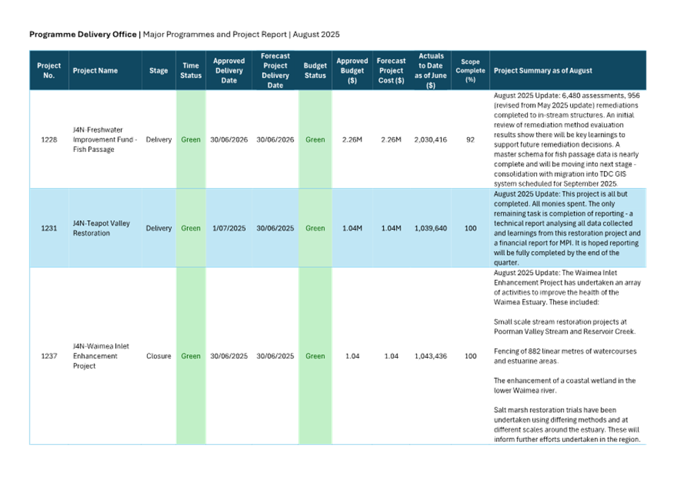 A screenshot of a document

AI-generated content may be incorrect.
